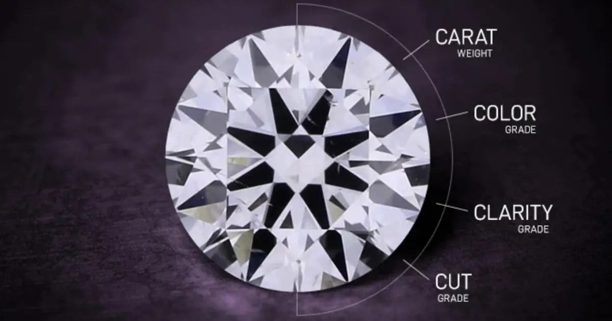 The 4C's Of Diamonds — 1 Carat Edition (2026)